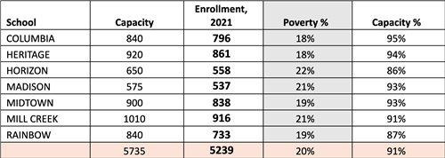 rezoning demographics rezoning demographics